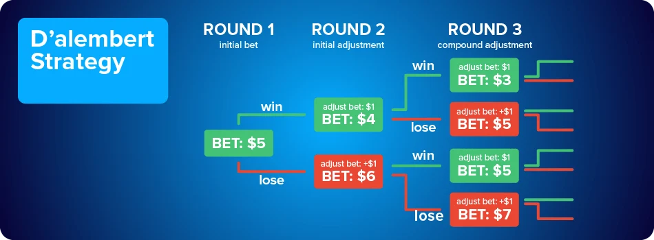 نظام دالمبيرت