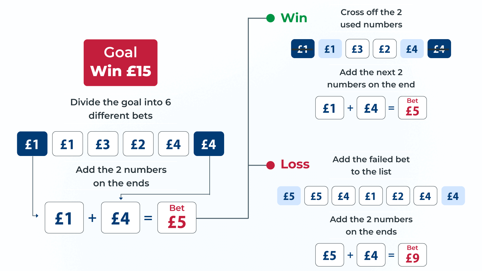 نظام لابوشير